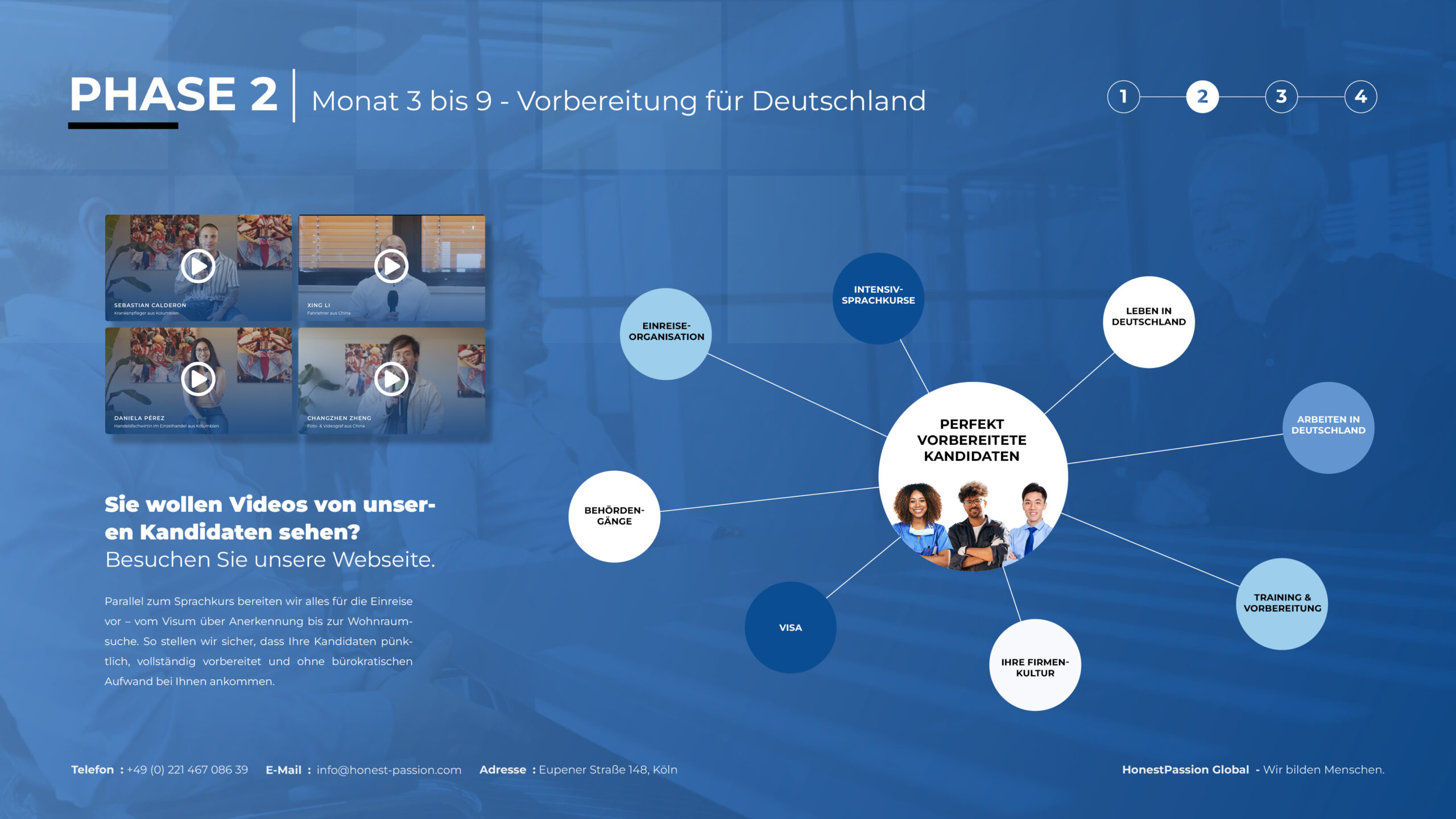 HonestPassion-Global_Präsentation-202510