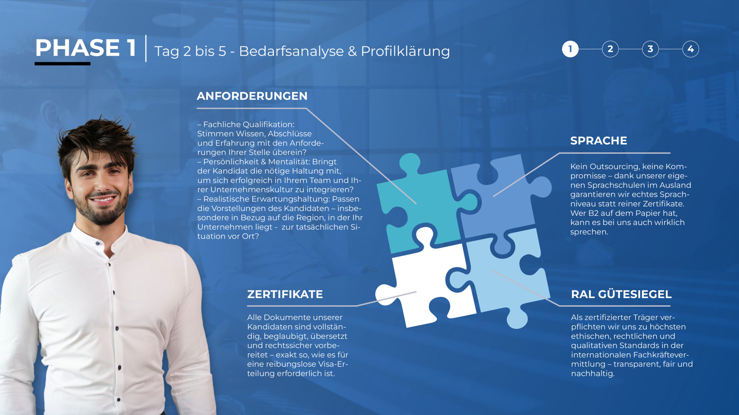 HonestPassion-Global_Präsentation-20255